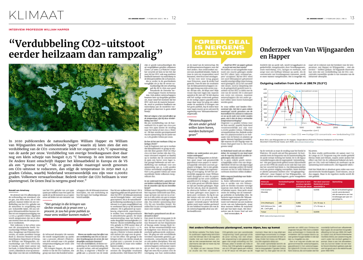 co2 is heilzaam spread