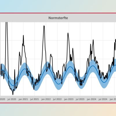 Wordt de oversterfte stilletjes genormaliseerd